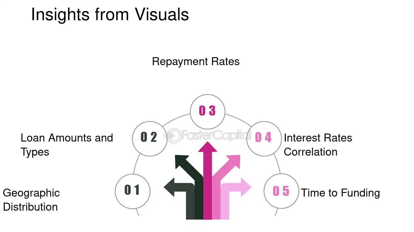 Insights from Visuals - Loan Data Visualization: Visualizing Loan Data: Fueling Innovation in the Startup Ecosystem